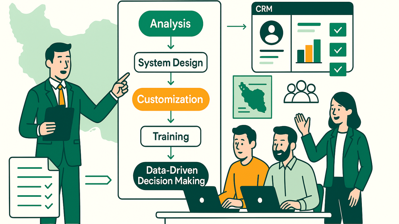 CRM Roadmap for Iranian Companies