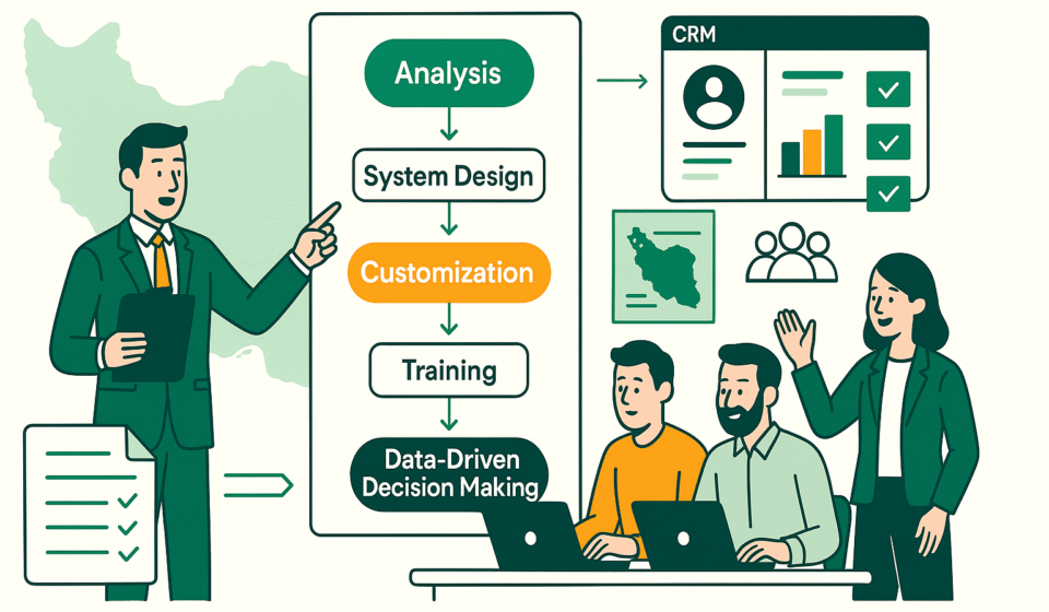 CRM Roadmap for Iranian Companies