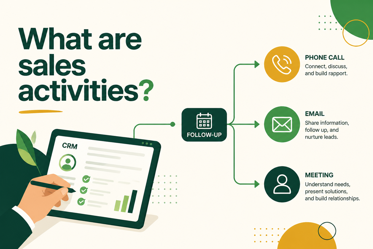 What are sales activities?